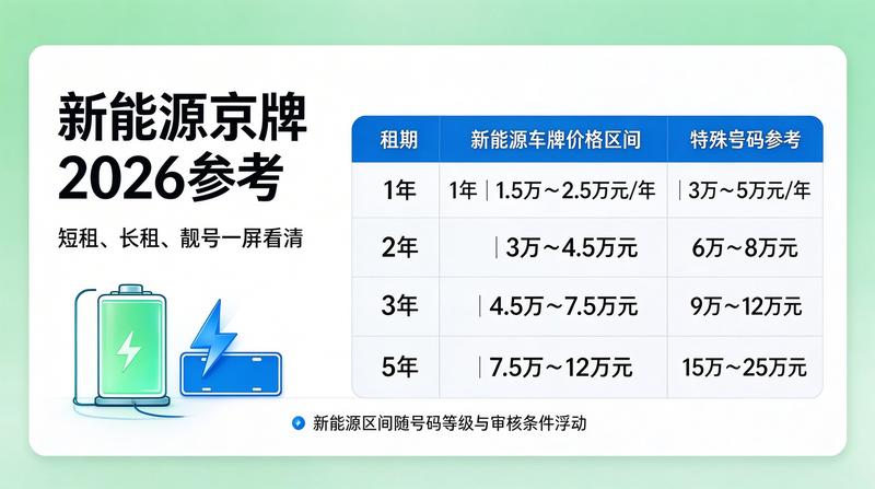 北京车管所服务